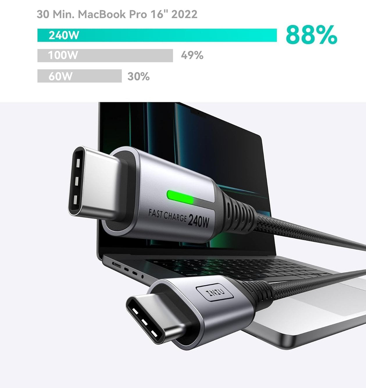 USB-C Kabel, 2-pak 2M